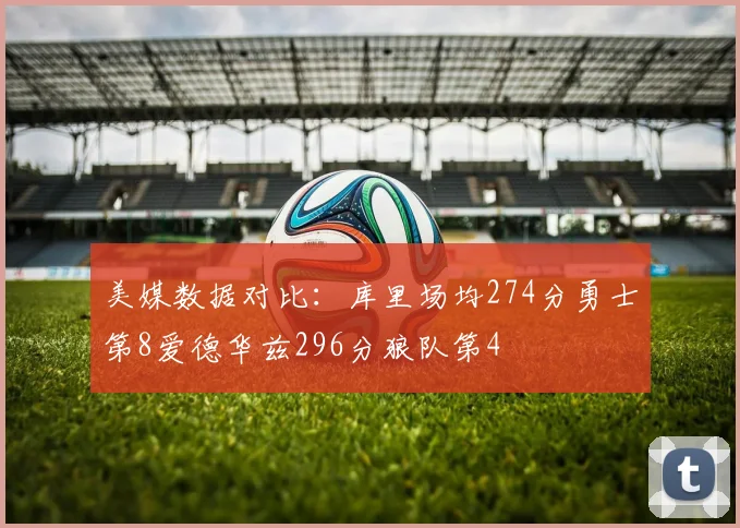 美媒数据对比：库里场均274分勇士第8爱德华兹296分狼队第4